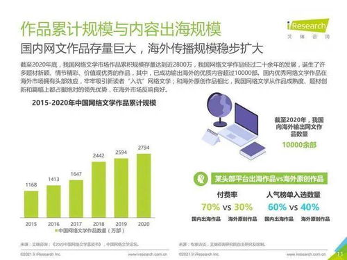 2021年中国网络文学出海报告 技术驱动下的全球拓展与机遇