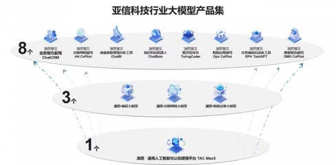 亚信科技五款产品入选Gartner网络技术成熟度曲线，彰显数智领域创新实力