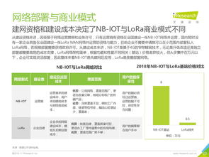 艾瑞咨询《2018年中国物联网LPWA技术研究报告》深度解读 网络技术咨询视角下的机遇与挑战