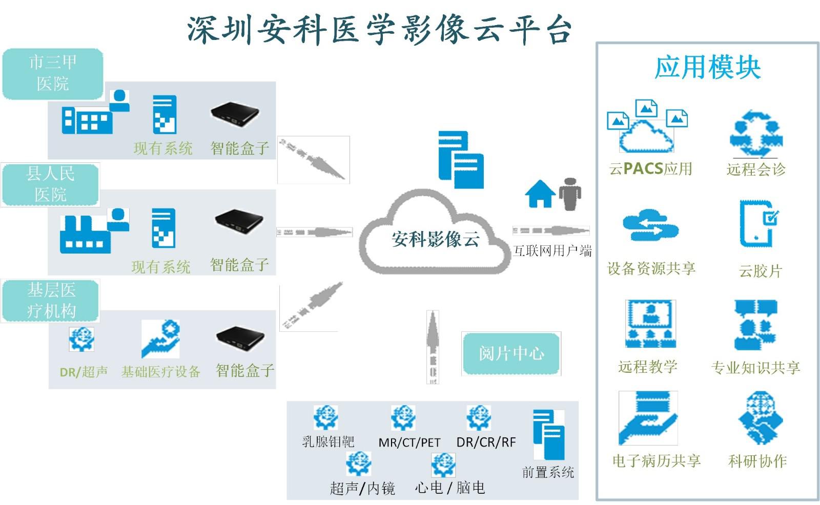深圳安科网络技术咨询 驱动企业数字化转型的专业引擎