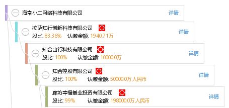 海南小二网络科技公司信息全览 工商、信用、财务与联系方式查询指南